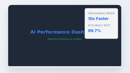 AI Performance Dashboard