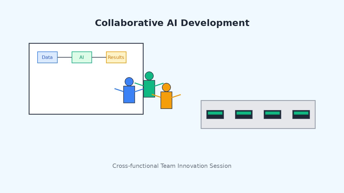 Firefrost team collaborating on innovative AI solutions