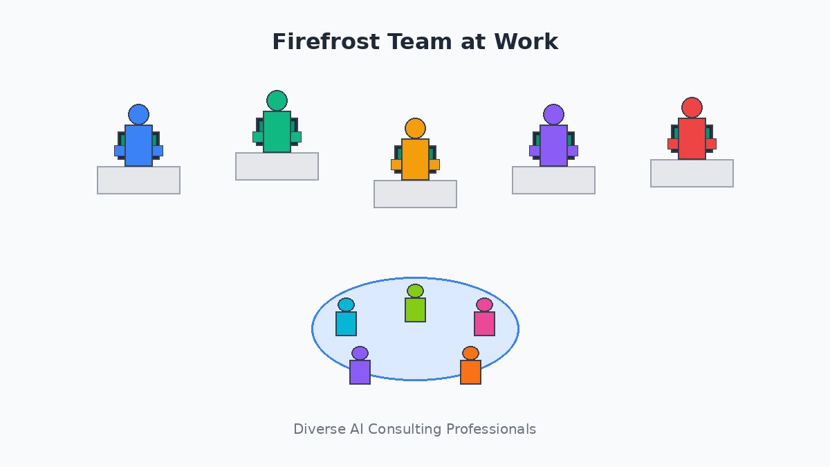 Diverse Firefrost team working on AI solutions